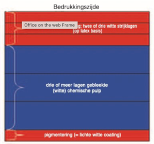 GZ/SBB/SBS - gebleekt sulfaatkarton